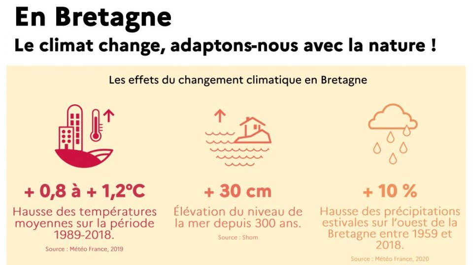 Les solutions d'adaptation [au changement climatique] en Bretagne : enjeux et exemples